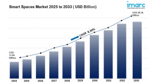Global Smart Spaces Market Size, Industry Trends, Opportunity and Forecast 2025-2033
