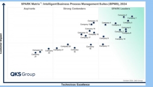 SPARK Matrix™ 2025: Leaders in Intelligent Business Process Management Suites (iBPMS)