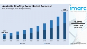 Australia Rooftop Solar Market