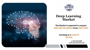Deep Learning Market: Size, Trends, Opportunities & Future Outlook Till 2034