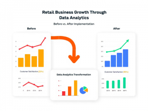 How Retail Businesses Can Leverage Data Analytics Services for Growth