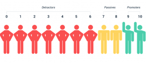 NPS Online Calculator Explained: Step-by-Step Guide for Creating a Smart Survey Plan