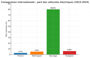 The unequal costs of france’s automotive transition