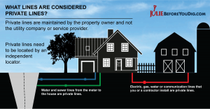 Private Utility Locating: What Homeowners in Illinois Need to Know