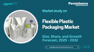 Flexible Plastic Packaging Market Future Growth and Forecast