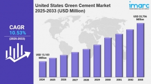 United States Green Cement Market Size, Share, Industry Overview, Latest Trends and Forecast 2025-2033
