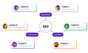 2025’s Best White Label SEO Services to Outsmart the Competition