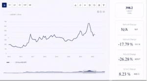 Hydrogen Price History