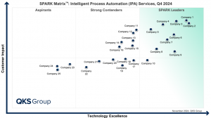 The Future of Automation: SPARK Matrix™ Intelligent Process Automation (IPA) Services 2024