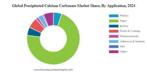 Precipitated Calcium Carbonate Market USD 17.31 Billion Forecast 2032