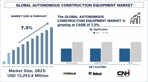 Autonomous Construction Equipment Market Report, Size, Overview, Trends & Analysis 2032