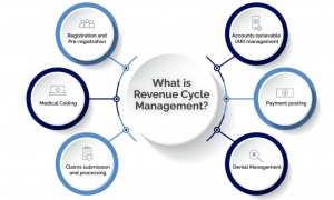 Enhancing Healthcare Finances with Professional RCM and AR Solutions