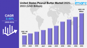 United States Peanut Butter Market Outlook: Trends, Growth Drivers & Key Statistics 2025-2033