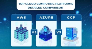 Complete Cloud Computing Training Roadmap: AWS, Google Cloud, and Azure