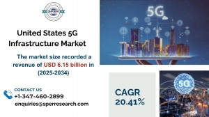 United States 5G Infrastructure Market Trends, Share & Driving the Next Digital Revolution
