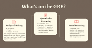 How does it stack up comparing entrance ways: LSAT or GRE?