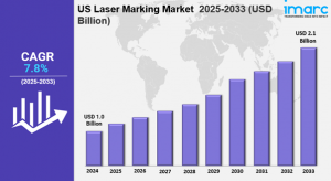 US Laser Marking Market Size, Share, Industry Trends, Growth Factors and Forecast 2025-2033