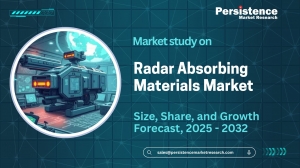 Radar Absorbing Materials Market Outlook Growth Trends and Industry Insights