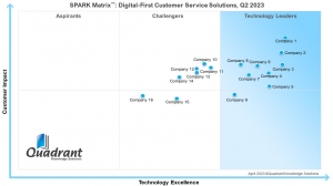 Digital First Customer Service Solutions: A descriptive study