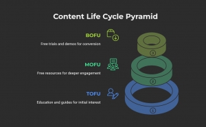 B2B Content Writing That Ranks: Bytewrites Proven Strategy