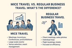 MICE Travel vs. Regular Business Travel: What’s the Difference?