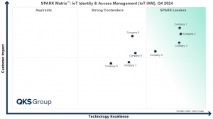 SPARK Matrix™ Q4 2024: Evaluating Leaders in IoT Identity & Access Management (IoT IAM)