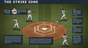 Strike Zone Home Plate: Dimensions, Rules, and Player Insights