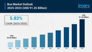 Bus Market Size, Share and Trends Forecast 2025-2033