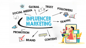 Top 10 Influencer Marketing Agencies in India 2025