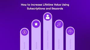 How to Increase Lifetime Value Using Subscriptions and Rewards