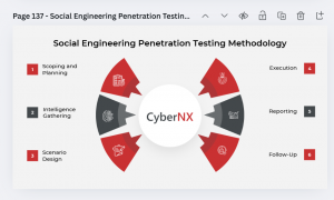 The Role of Social Engineering in Penetration Testing Services