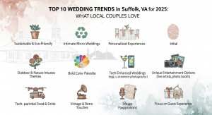 Top 10 Wedding Trends in Suffolk, VA for 2025: What Local Couples Love