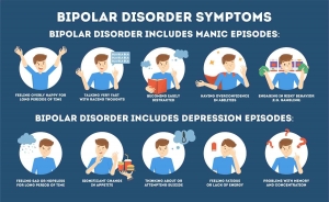 Elaborated Characteristics of Bipolar Disorder in Adults