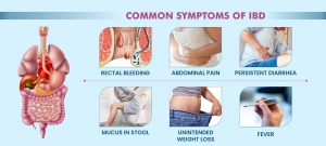 Best IBD Treatment in Pune | Dr. Vikrant Kale at Kaizen Gastro Care
