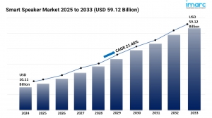 Smart Speaker Market Size, Share and Trends Forecast 2025-2033