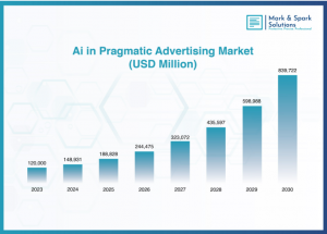 AI in Pragmatic Advertising: Unlocking the Power of Intelligent Marketing