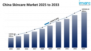 China Skincare Market Size, Share, Growth, Trends and Forecast 2025-2033