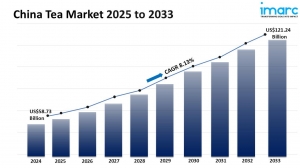China Tea Market Size, Share, Industry Trends, Growth and Report 2025-2033