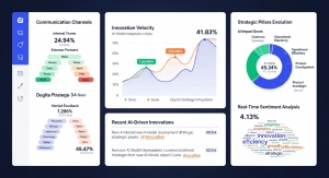 The Role of Adaptive AI in Driving Continuous Innovation and Strategic Digital Evolution