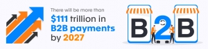 B2B Payment Gateways: Advantages and How to Build It