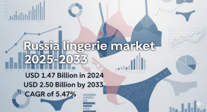 Russia Lingerie Market Size Outlook Strong Growth Through 2033