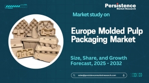 Europe Molded Pulp Packaging Market Size, Forecast, and Emerging Trends