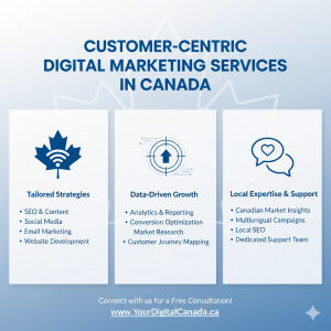 Customer-Centric Digital Marketing Services in Canada.