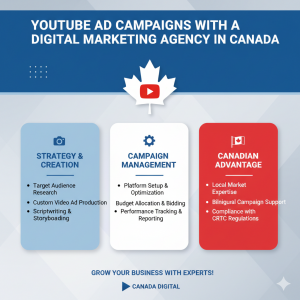 YouTube Ad Campaigns with a Digital Marketing Agency in Canada.