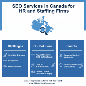 SEO Services in Canada for HR and Staffing Firms.
