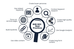 Service-Based Business On-Page SEO Process for Higher Conversions