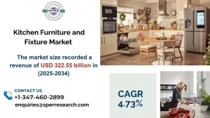 Kitchen Furniture Market, Modern Kitchen Fixtures, Smart Kitchen Trends, Modular Kitchen