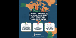 Top Facts About the FIFA World Cup 2026 Host Country You Didn’t Know