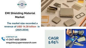 EMI Shielding Material Market Size, Opportunities, Innovations and Future Outlook