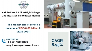 Middle East & Africa High Voltage Gas Insulated Switchgear Market Demand, Opportunities and Future Outlook 2034
